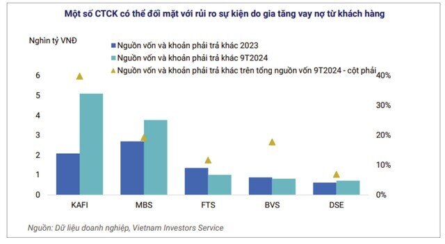 Hai mặt của margin cao