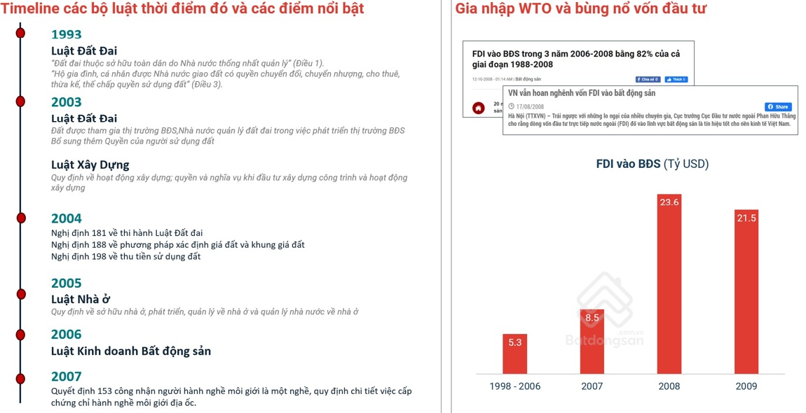 Thị trường bất động sản Việt Nam đang trong giai đoạn thách thức