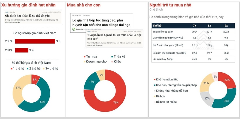 "Giá bán bất động sản Việt Nam tăng trưởng nhanh chóng so với thế giới​"