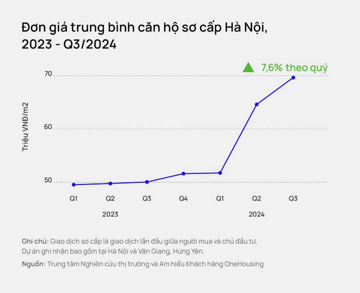 Giá chung cư Hà Nội như thế nào là phù hợp?