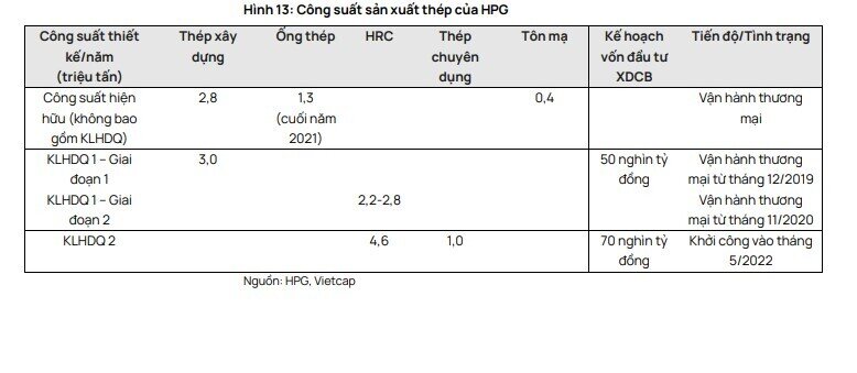 HPG đối diện bài toán khó ngay thềm ra lò cuộn thép HRC từ dự án 85.000 tỷ đồng, yếu tố 'phút 89' có lật ngược thế cờ?
