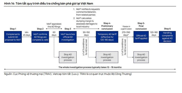 HPG đối diện bài toán khó ngay thềm ra lò cuộn thép HRC từ dự án 85.000 tỷ đồng, yếu tố 'phút 89' có lật ngược thế cờ?