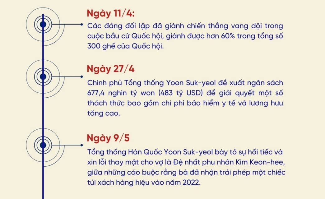 Điều gì dẫn tới việc Hàn Quốc thiết quân luật?