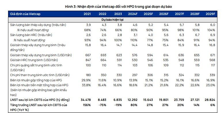 HPG đối diện bài toán khó ngay thềm ra lò cuộn thép HRC từ dự án 85.000 tỷ đồng, yếu tố 'phút 89' có lật ngược thế cờ?