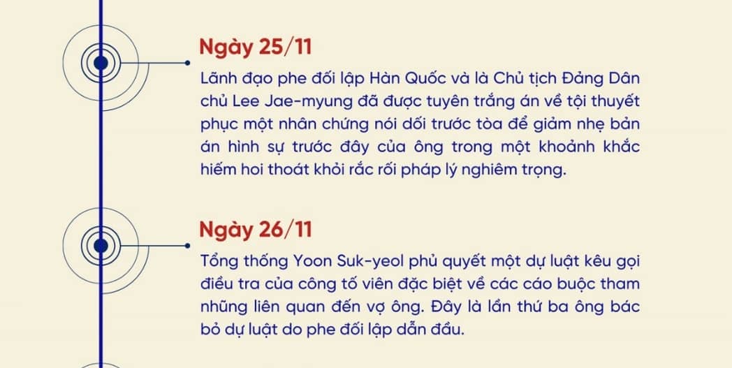 Điều gì dẫn tới việc Hàn Quốc thiết quân luật?