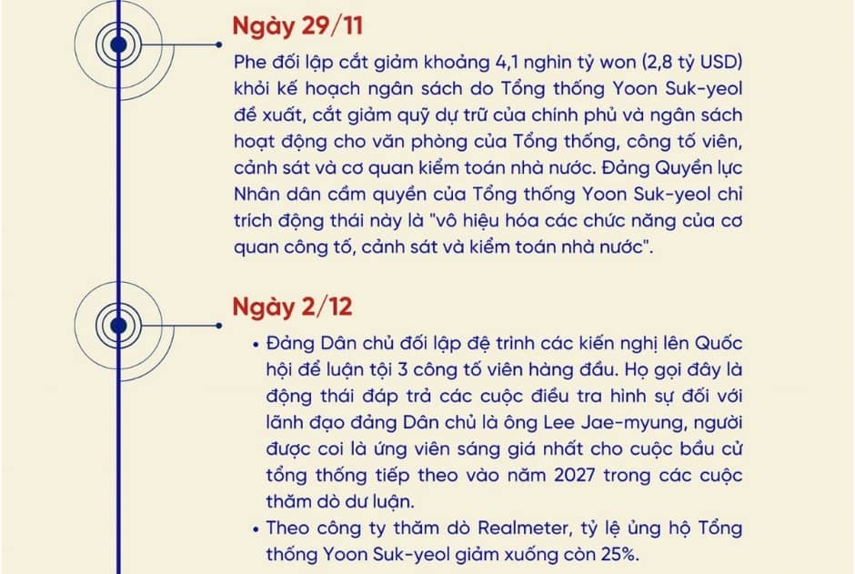Điều gì dẫn tới việc Hàn Quốc thiết quân luật?