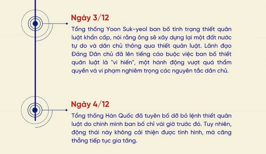 Điều gì dẫn tới việc Hàn Quốc thiết quân luật?