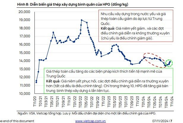 HPG đối diện bài toán khó ngay thềm ra lò cuộn thép HRC từ dự án 85.000 tỷ đồng, yếu tố 'phút 89' có lật ngược thế cờ?
