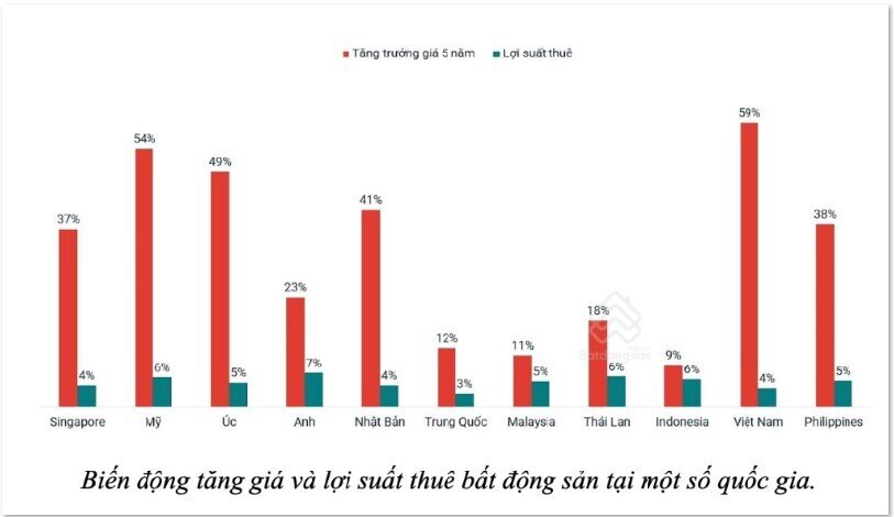 Người trẻ ngày càng khó mua nhà