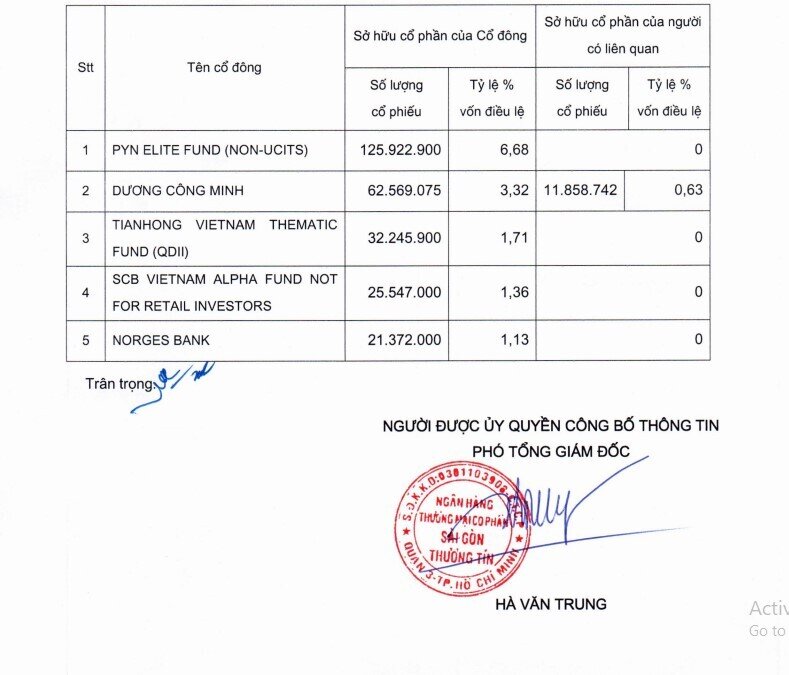 Hé lộ danh tính một cá nhân và 4 tổ chức ngoại nắm trên 1% vốn tại Sacombank