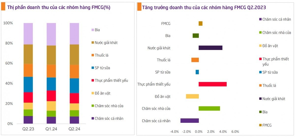 Ngành tiêu dùng sẽ bùng nổ trong năm 2025: Những xu hướng nào sẽ dẫn đầu?