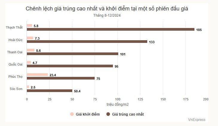 Kẽ hở nào khiến đấu giá đất liên tục bất ổn?