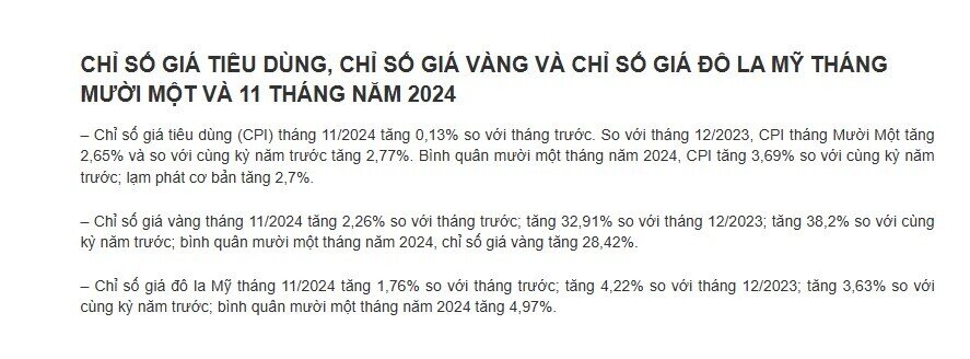 CPI tháng 11/2024 tăng 0,13% do giá nhà ở, điện nước và vật liệu xây dựng tăng cao