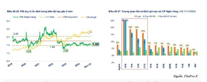 Ngành nào sẽ hút dòng tiền trong năm 2025?