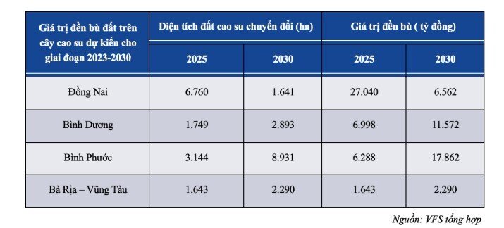 Ngành nào sẽ hút dòng tiền trong năm 2025?