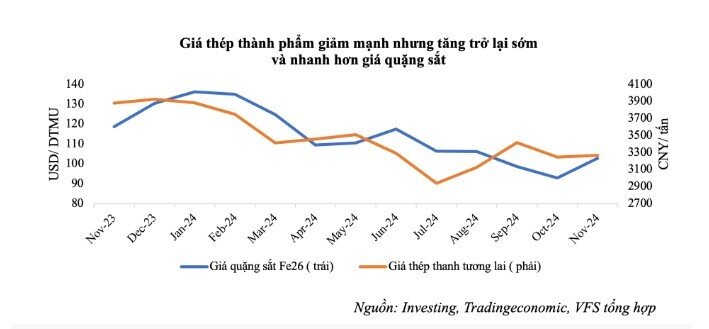 Ngành nào sẽ hút dòng tiền trong năm 2025?