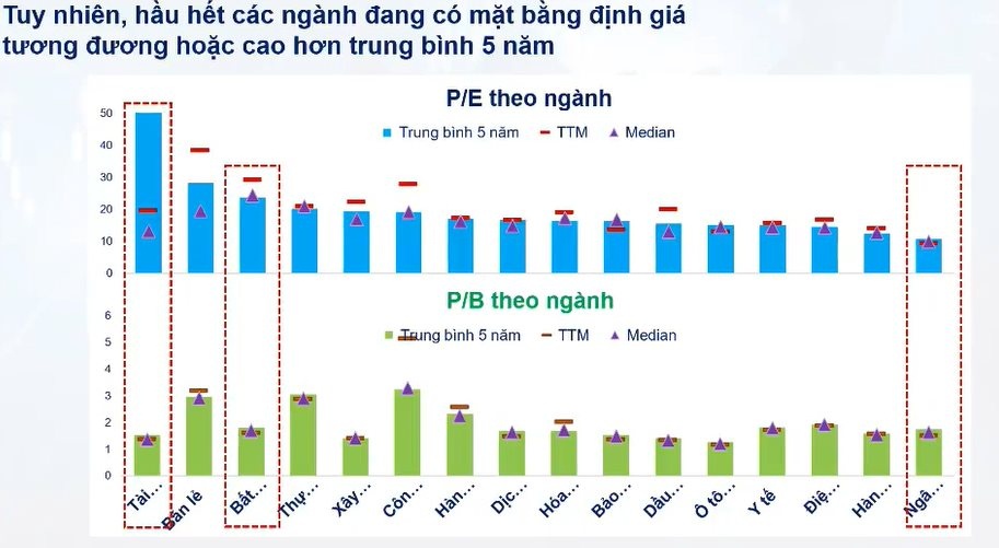 2 nhóm cổ phiếu tâm điểm dự kiến hút dòng tiền trong năm 2025