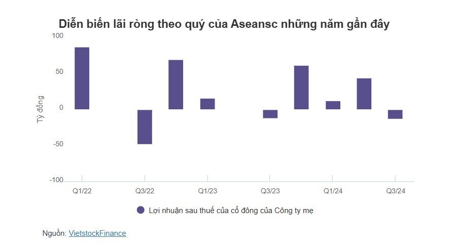 Chứng khoán Asean rục rịch chào bán 50 triệu cp, tăng vốn lên 1,500 tỷ đồng