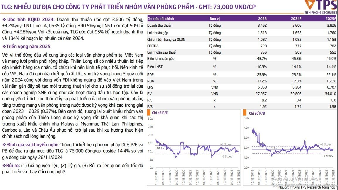 4 doanh nghiệp ngành tiêu dùng có nhiều dư địa trong năm 2025