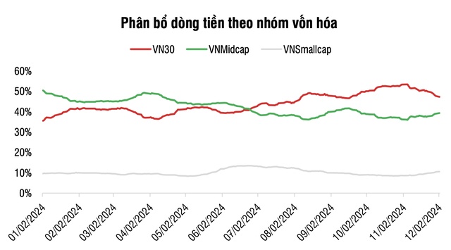 SSI Research chỉ ra các nhóm ngành đang ở vùng định giá thấp và có yếu tố hỗ trợ ngắn hạn