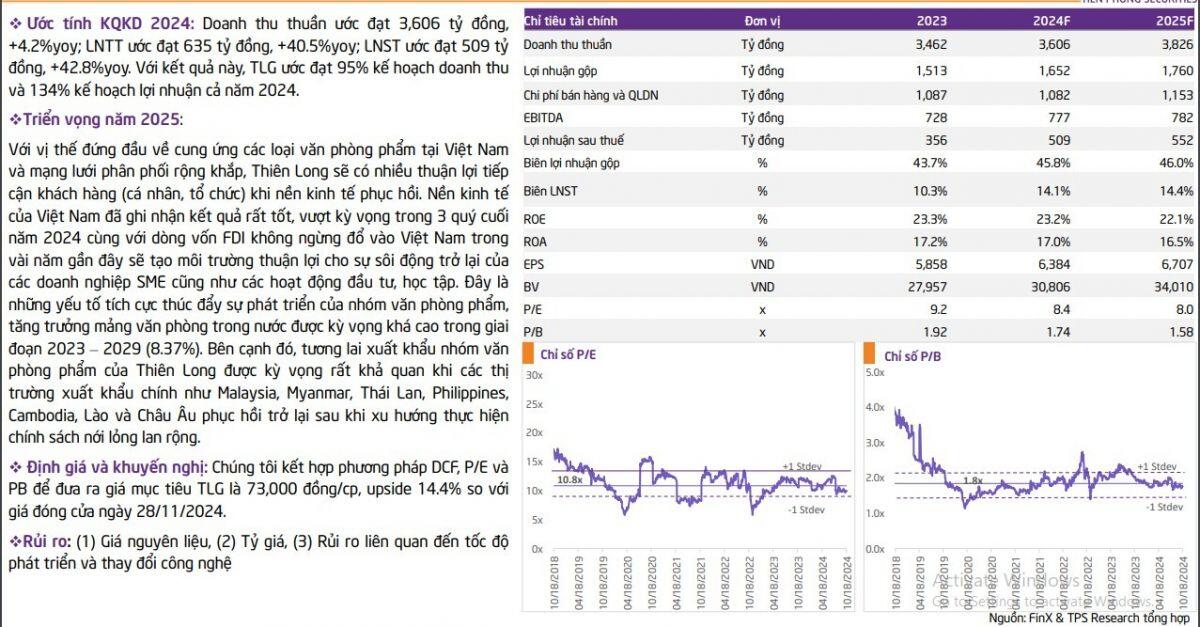 Quy mô thị trường bán lẻ dự báo đạt xấp xỉ 500 tỷ USD, đâu là tứ trụ cổ phiếu tiêu dùng năm 2025?