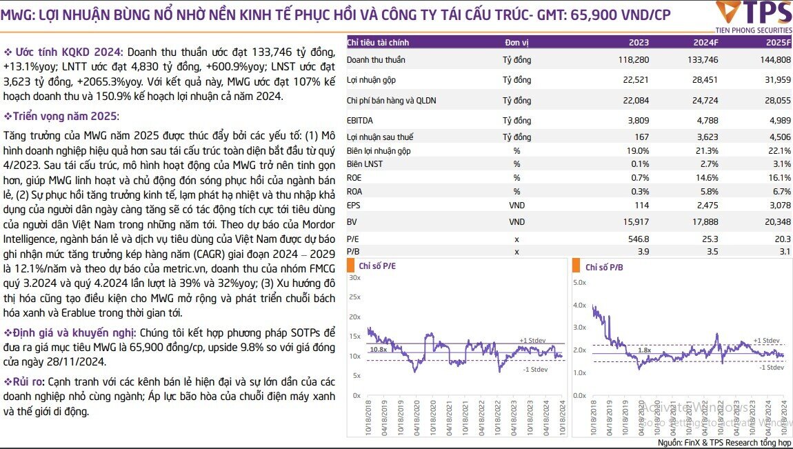 4 doanh nghiệp ngành tiêu dùng có nhiều dư địa trong năm 2025