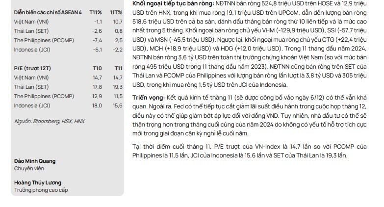 Khối ngoại bán ròng 3,6 tỉ USD TTCK Việt, nhưng mua ròng mạnh ở Indonesia