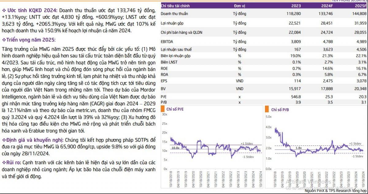 Quy mô thị trường bán lẻ dự báo đạt xấp xỉ 500 tỷ USD, đâu là tứ trụ cổ phiếu tiêu dùng năm 2025?