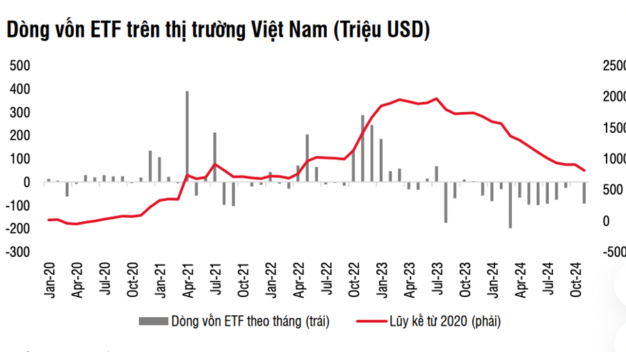 Dòng vốn toàn cầu đổ vào cổ phiếu Mỹ cao nhất 4 năm, nhưng Việt Nam lại bị rút ồ ạt