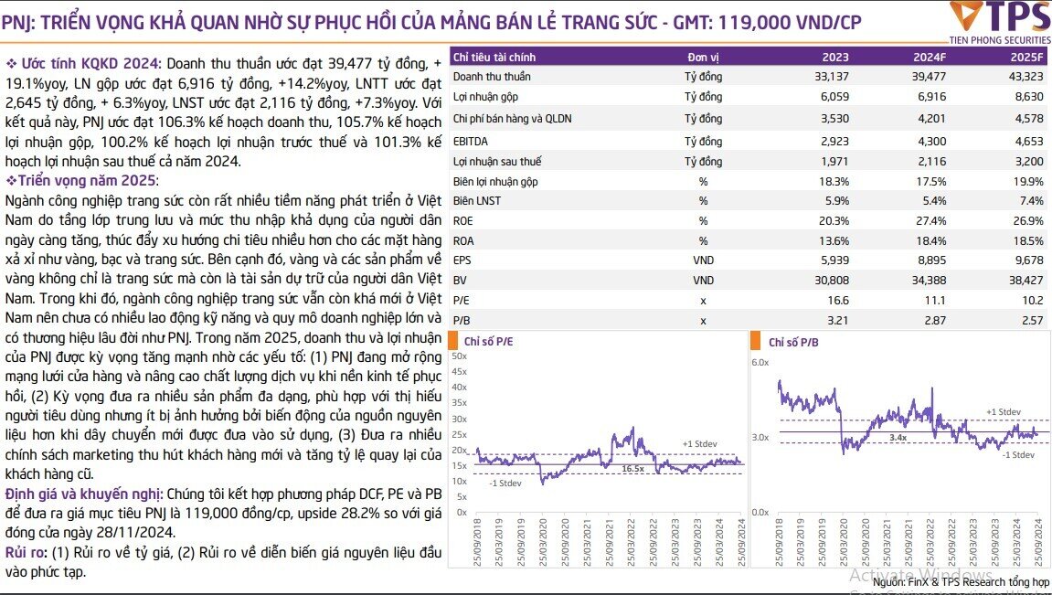 4 doanh nghiệp ngành tiêu dùng có nhiều dư địa trong năm 2025