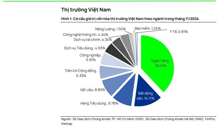 Khối ngoại bán ròng 3,6 tỉ USD TTCK Việt, nhưng mua ròng mạnh ở Indonesia