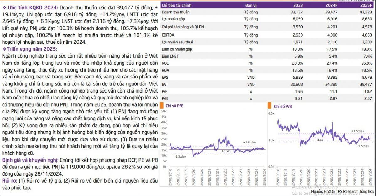 Quy mô thị trường bán lẻ dự báo đạt xấp xỉ 500 tỷ USD, đâu là tứ trụ cổ phiếu tiêu dùng năm 2025?