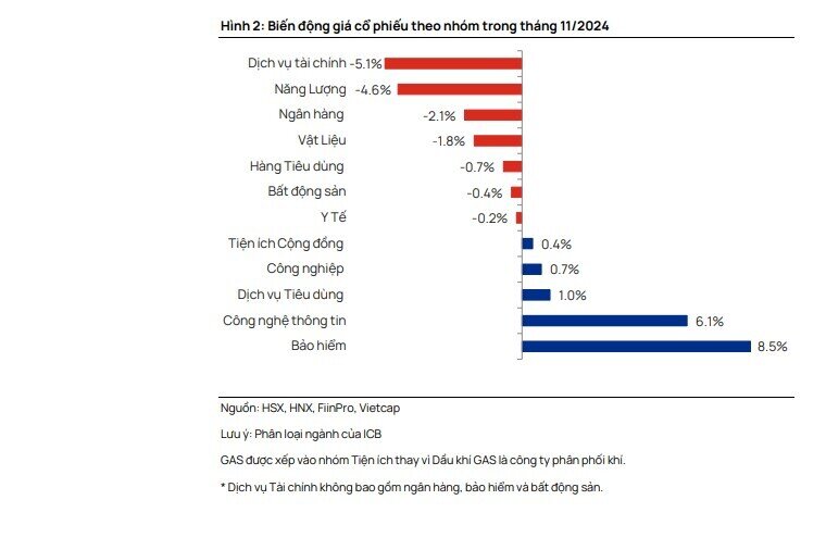 Khối ngoại bán ròng 3,6 tỉ USD TTCK Việt, nhưng mua ròng mạnh ở Indonesia