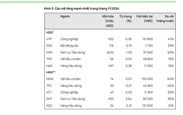 Khối ngoại bán ròng 3,6 tỉ USD TTCK Việt, nhưng mua ròng mạnh ở Indonesia