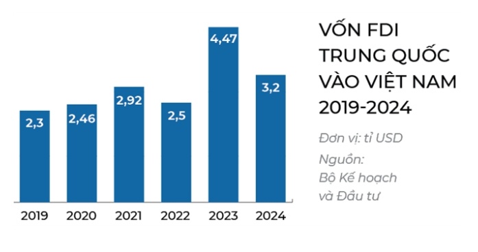FDI Trung Quốc: Từ kem que đến xe điện