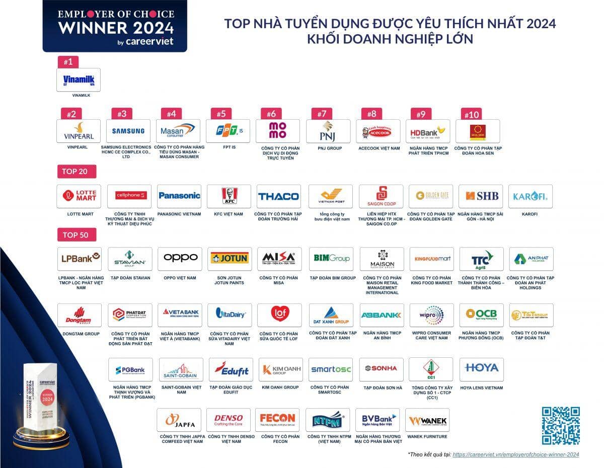 Hơn 80% Gen Z đi làm vì “lương và phúc lợi”, khác hoàn toàn với Gen Y, X