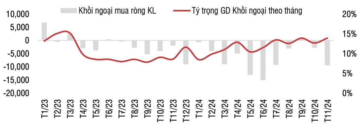 Nhóm cổ phiếu đang ở vùng định giá thấp và có các yếu tố hỗ trợ ngắn hạn