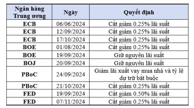 Áp lực từ tỷ giá sẽ hạ nhiệt trong giai đoạn tới