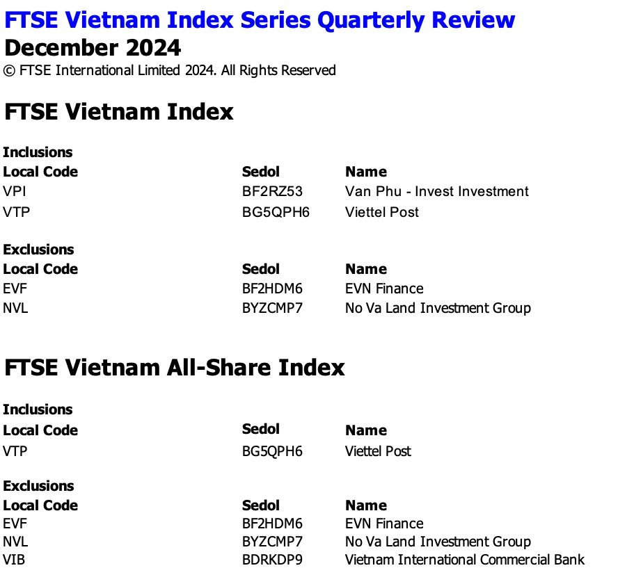 Viettel Post cùng 1 cổ phiếu bất động sản lọt rổ FTSE Vietnam ETF, ngược chiều Novaland và EVF bị loại trong kỳ cơ cấu tháng 12