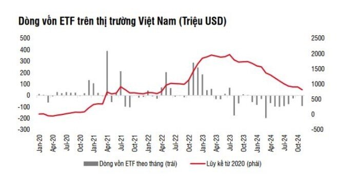 ﻿Yếu tố có thể thu hút dòng tiền ngoại trở lại Việt Nam năm 2025