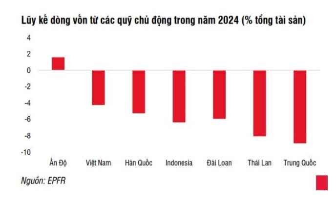 ﻿Yếu tố có thể thu hút dòng tiền ngoại trở lại Việt Nam năm 2025