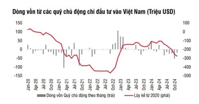 ﻿Yếu tố có thể thu hút dòng tiền ngoại trở lại Việt Nam năm 2025