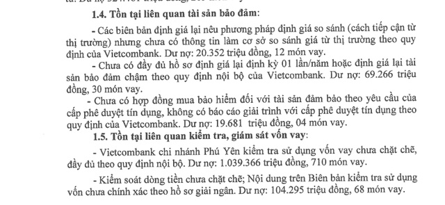 Thanh tra NHNN chỉ ra nhiều tồn tại trong hoạt động cấp tín dụng của Vietcombank Phú Yên