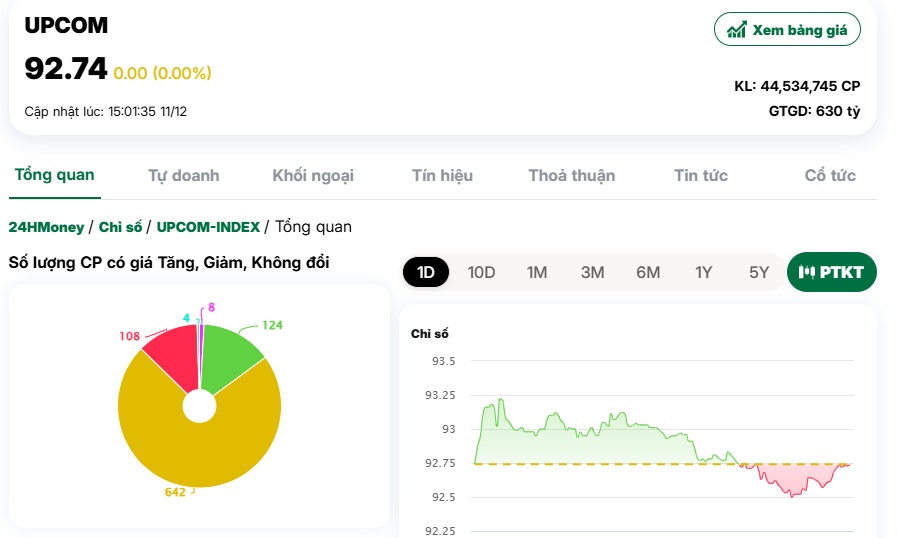 Tâm lý lưỡng lự vẫn còn, VN-Index kéo dài sự giằng co