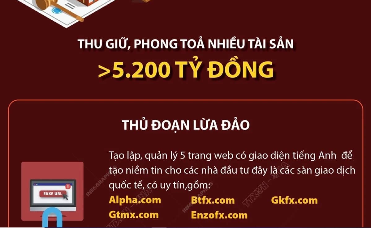 Thông tin chi tiết về đường dây lừa đảo xuyên quốc gia của TikToker Mr Pips