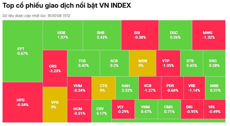 Tâm lý lưỡng lự vẫn còn, VN-Index kéo dài sự giằng co