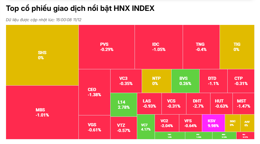 Tâm lý lưỡng lự vẫn còn, VN-Index kéo dài sự giằng co