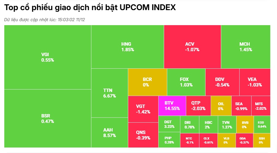 Tâm lý lưỡng lự vẫn còn, VN-Index kéo dài sự giằng co