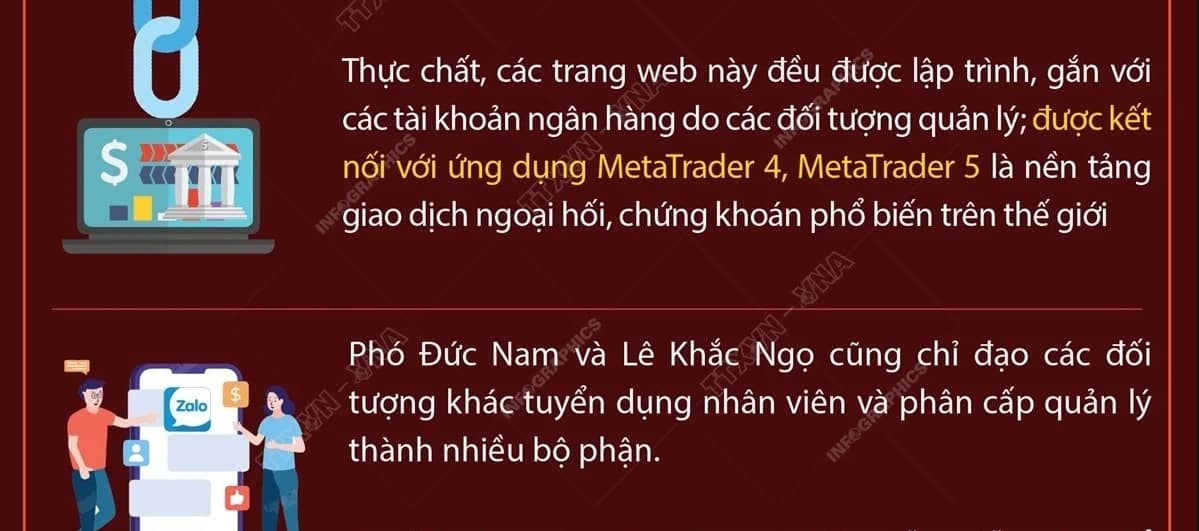 Thông tin chi tiết về đường dây lừa đảo xuyên quốc gia của TikToker Mr Pips