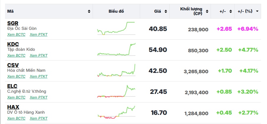 Tâm lý lưỡng lự vẫn còn, VN-Index kéo dài sự giằng co